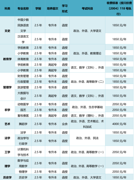 四川民族学院